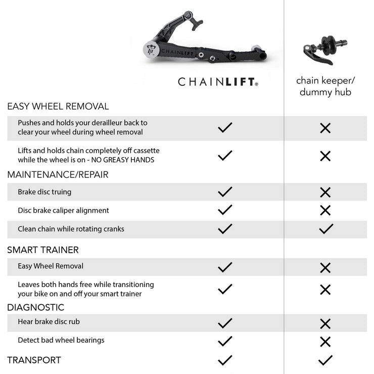 CHAINLIFT V2 - Fits ALL except Campagnolo – chainlift-europe